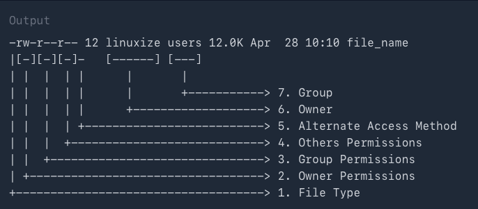 Linux file mode parsing sketch
