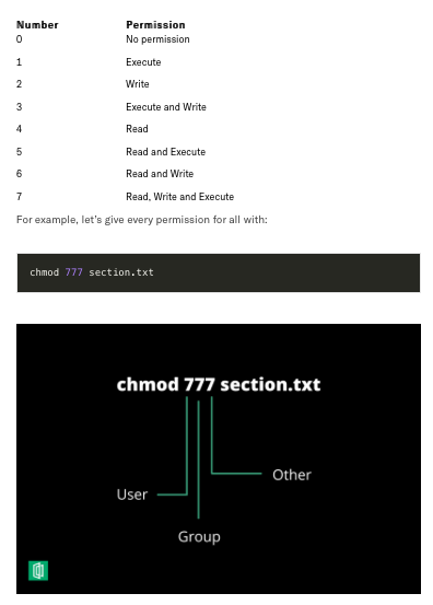 Unix permission bits example